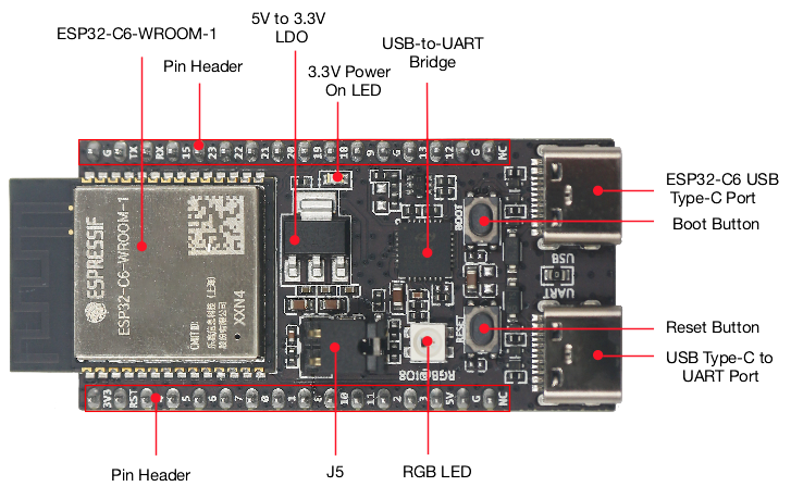 Iot Diy Home Automation - Płytka ESP32 C6 DevKitC 1 N8