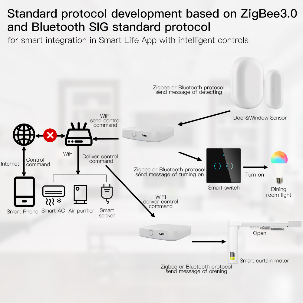 Multi-mode Smart Gateway ZigBe – Matter Hub Thread recenzja i cena