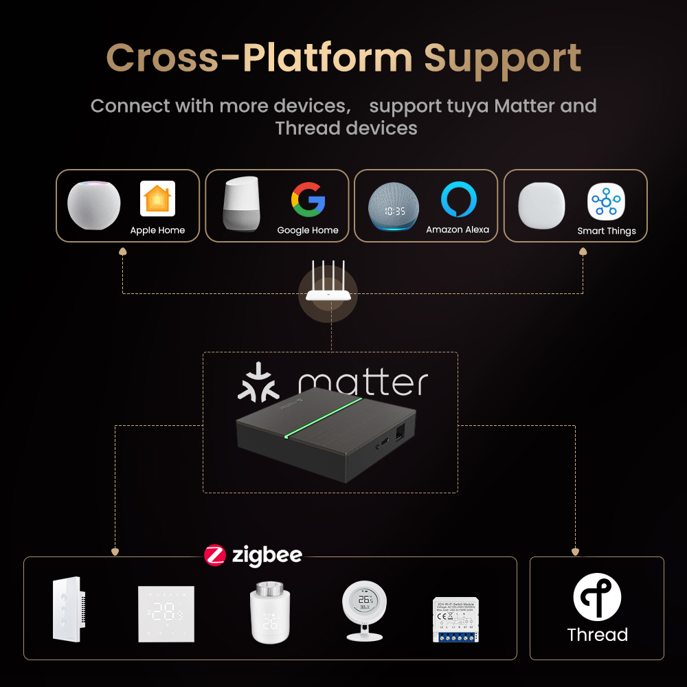 AVATTO Matter Inteligentna Prz – Matter Hub Thread recenzja i cena