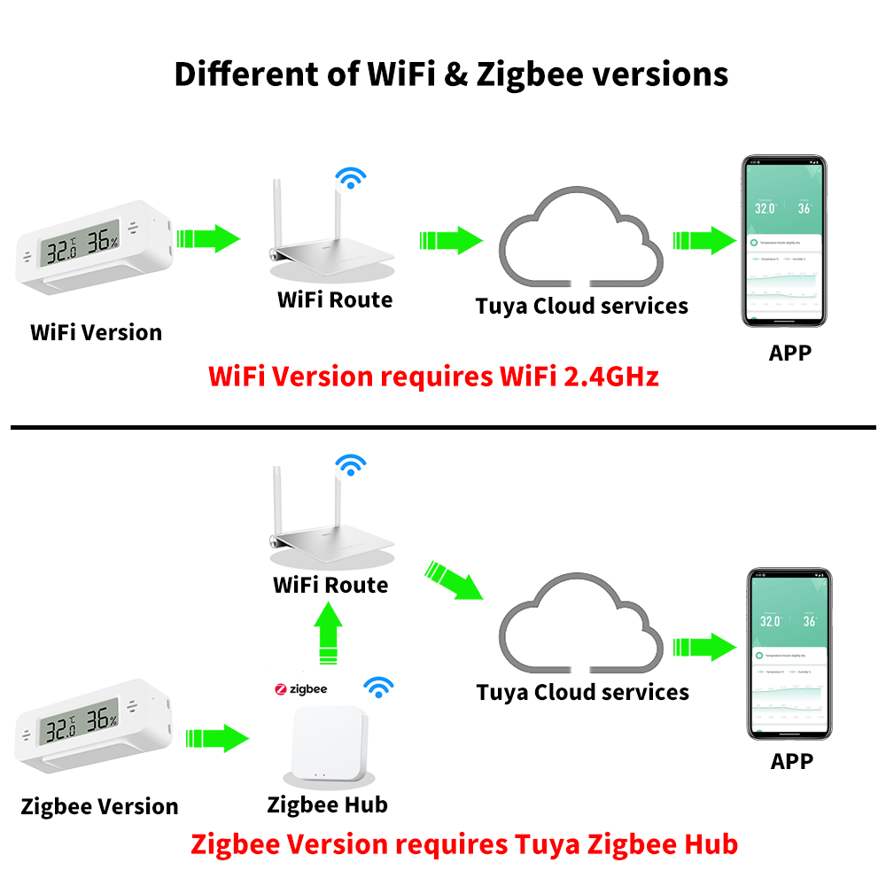 Tuya WiFi/Zigbee czujnik tempe – Home Automation Technology recenzja i cena