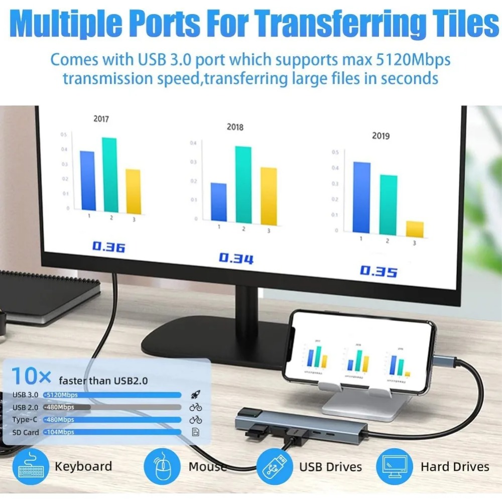 Hub USB C 8/7 w 1 Adapter/rozd – Home Assistant Sd recenzja i cena