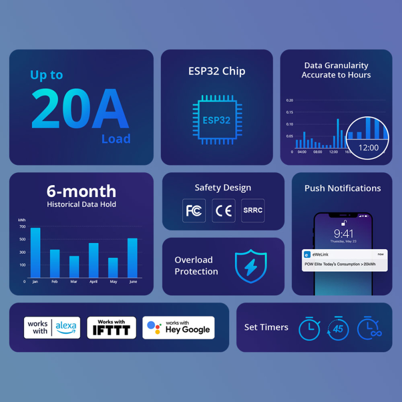 SONOFF POW Elite WiFi Intelige – Sonoff Basic Switch recenzja i cena