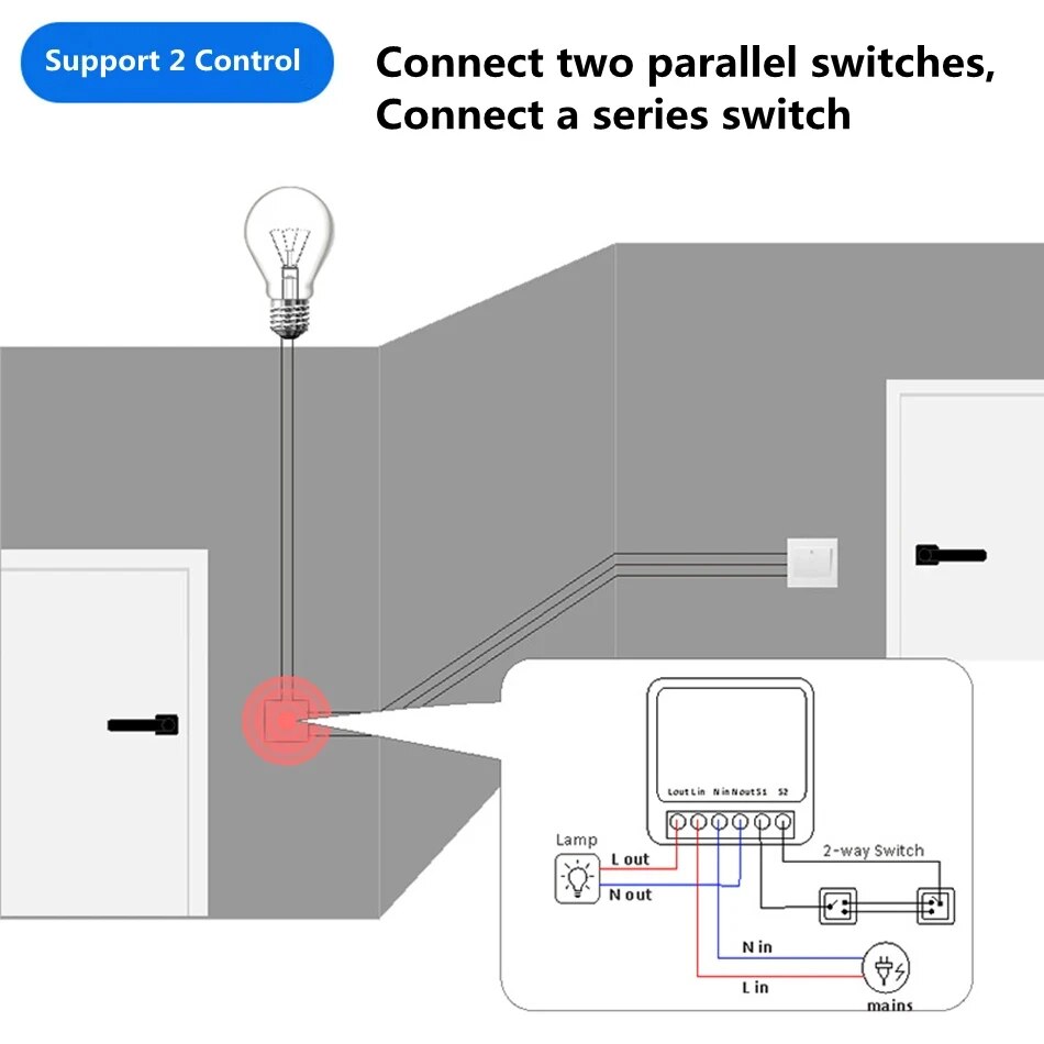 Pracuj z aplikacją Tuya Smart  – Home Automation Technology recenzja i cena